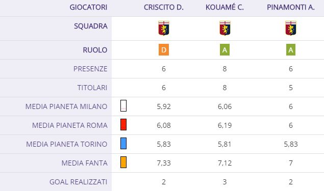 Dal Triplete al ritorno a casa, Thiago Motta e il rivoluzionario 2-7-2